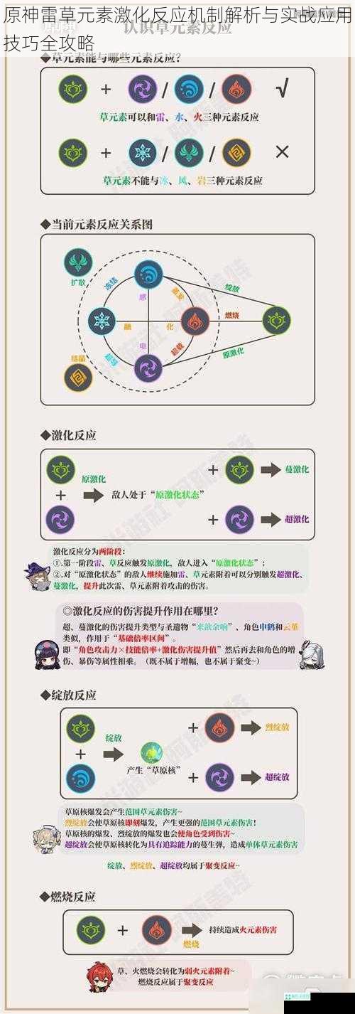 原神雷草元素激化反应机制解析与实战应用技巧全攻略