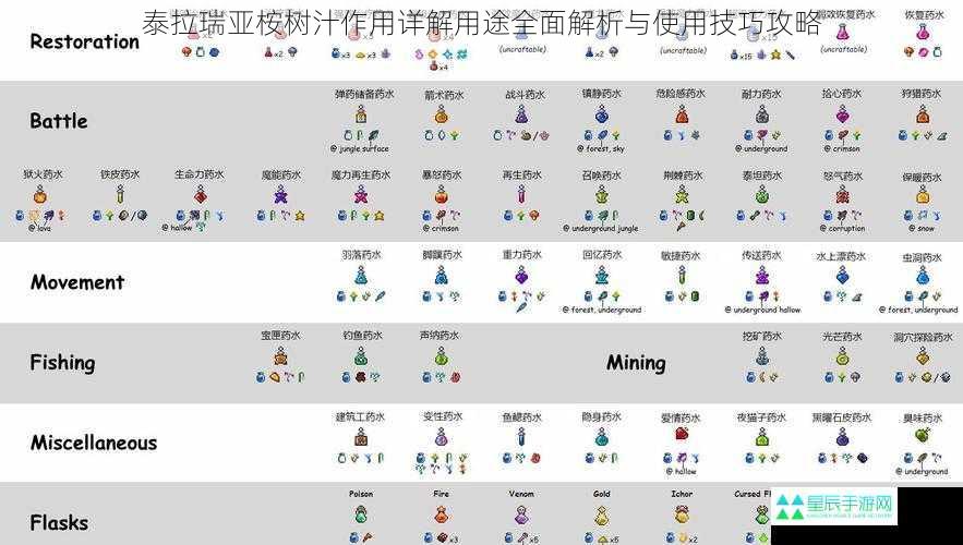 泰拉瑞亚桉树汁作用详解用途全面解析与使用技巧攻略