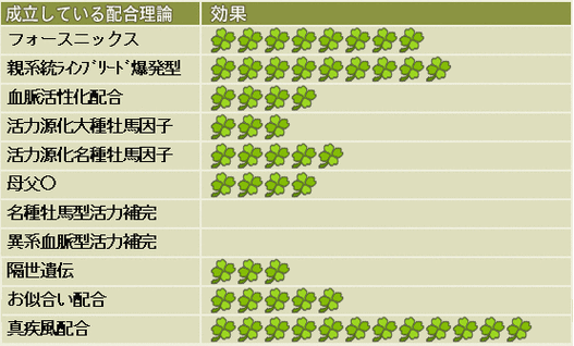 赛马大亨8种公归属深度解析与高效选配策略指南