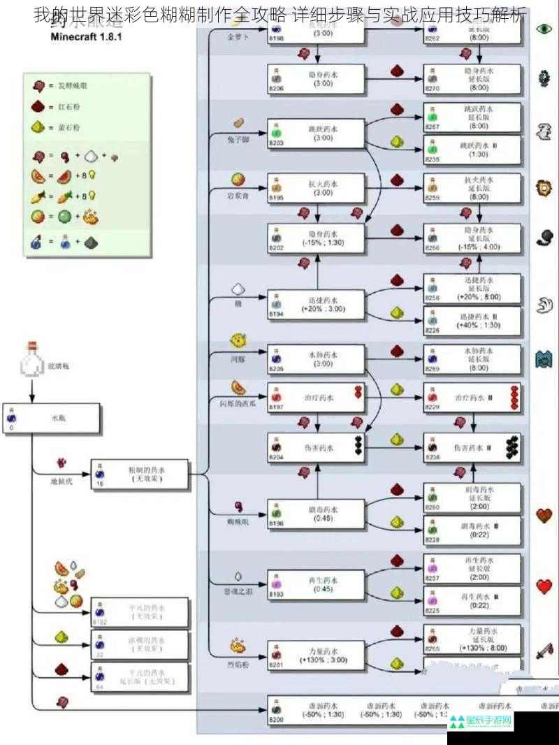 我的世界迷彩色糊糊制作全攻略 详细步骤与实战应用技巧解析