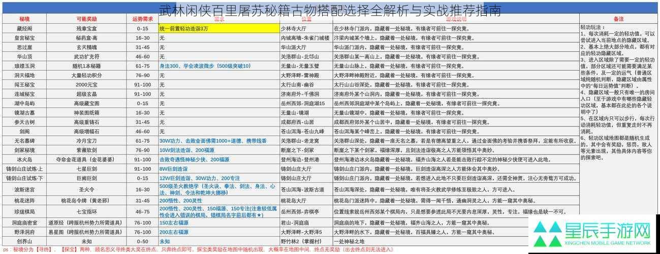 武林闲侠百里屠苏秘籍古物搭配选择全解析与实战推荐指南