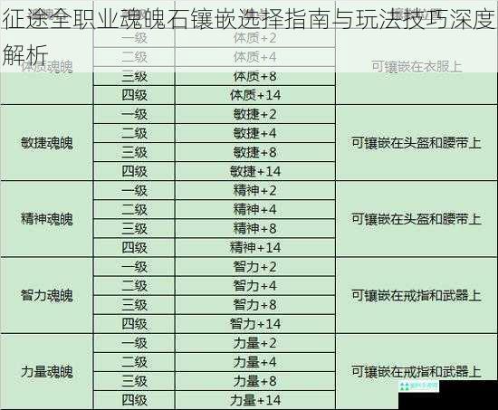 征途全职业魂魄石镶嵌选择指南与玩法技巧深度解析