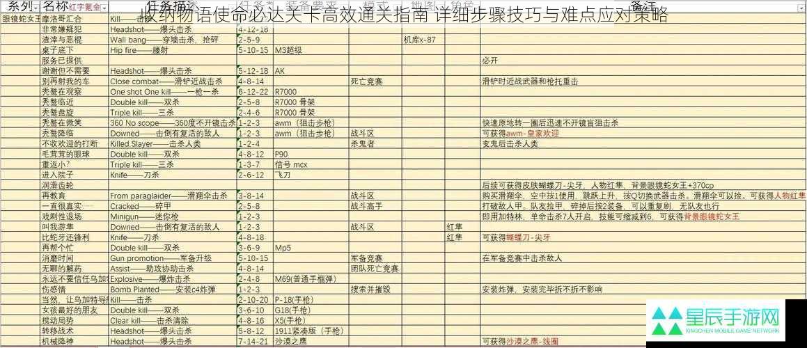 收纳物语使命必达关卡高效通关指南 详细步骤技巧与难点应对策略