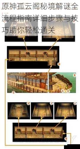 原神孤云阁秘境解谜全流程指南详细步骤与技巧助你轻松通关