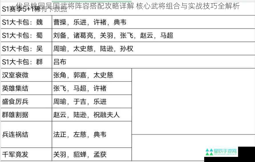 代号桃园吴国武将阵容搭配攻略详解 核心武将组合与实战技巧全解析