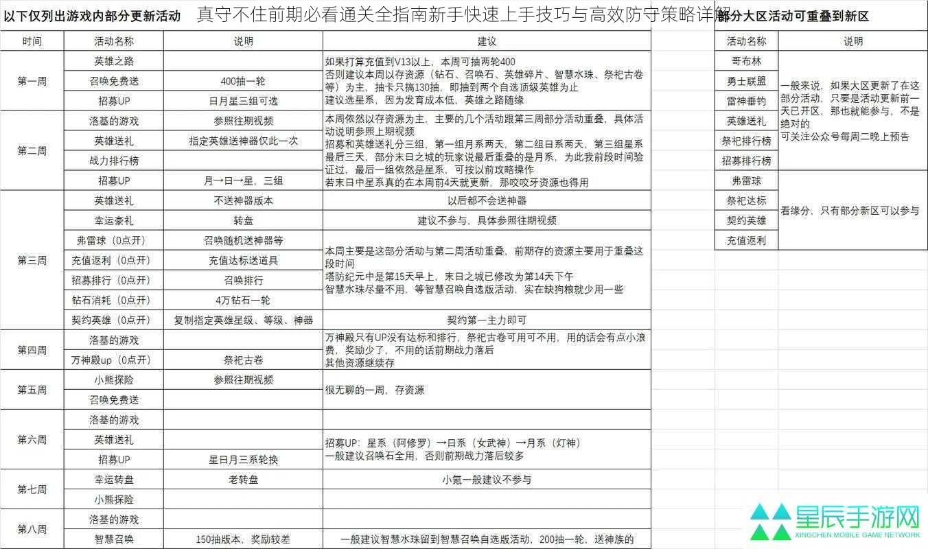 真守不住前期必看通关全指南新手快速上手技巧与高效防守策略详解